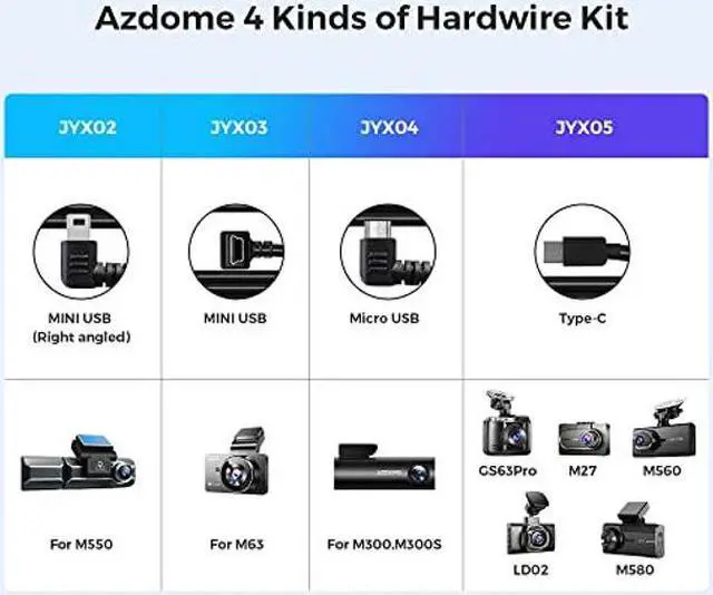 Alt view image 5 of 5 - AZDOME JYX05 Dash Cam Hardwire Kit, USB Type C Hard Wire Kit for M27 M330 PG16S-3CH M580 M560-3CH PG19X Dashcam, Converts 12-24V to 5V/2.5A Low Voltage Protection for Dash Cameras (11.5ft)