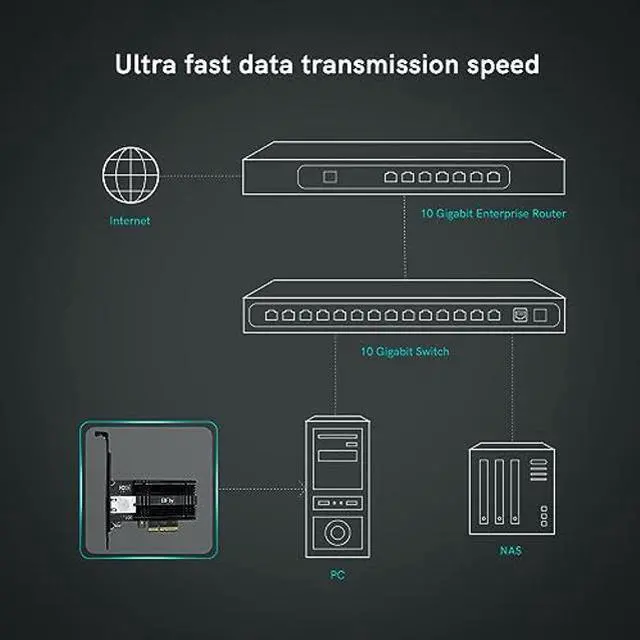 Alt view image 3 of 5 - QFly 10Gb PCI-e Network Card, PCIe to 10 Gigabit Ethernet Adapter,Marvell AQtion AQC113C Controller,10G Base-T RJ45 Port NIC Card,Support Windows10/11/Server