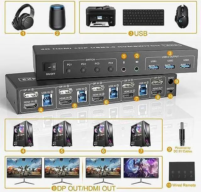 Alt view image 2 of 5 - USB 3.0 KVM Switch Displayport+HDMI 2 Monitors 4 Computers, 4K@60Hz Dual Monitor KVM Switch with Audio Microphone Output and 3 USB 3.0 Ports, 4 Port HDMI+DP Monitor Switch for 4 PCs 2 Monitors