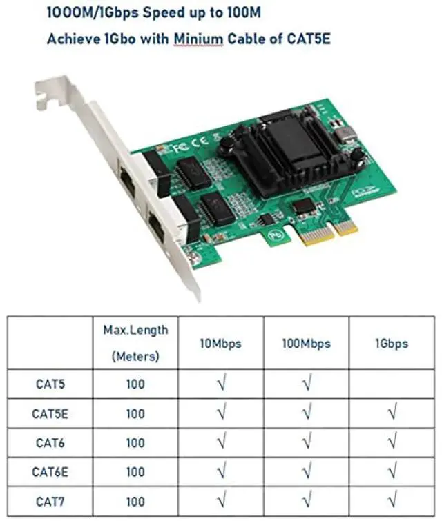 Alt view image 4 of 5 - 2-Port Gigabit PCIe SFP Network Card 1000M Dual Ports PCI Express Ethernet Adapter with Intel 82571EB LAN NIC Card for Support PXE for Windows/Windows Server/Linux with Low Profile