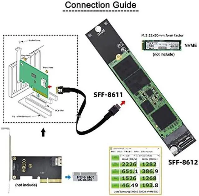 Alt view image 5 of 5 - NFHK Oculink SFF-8612 SFF-8611 to M.2 Kit NGFF M-Key to NVME PCIe SSD 2280 22110mm Adapter for Mainboard