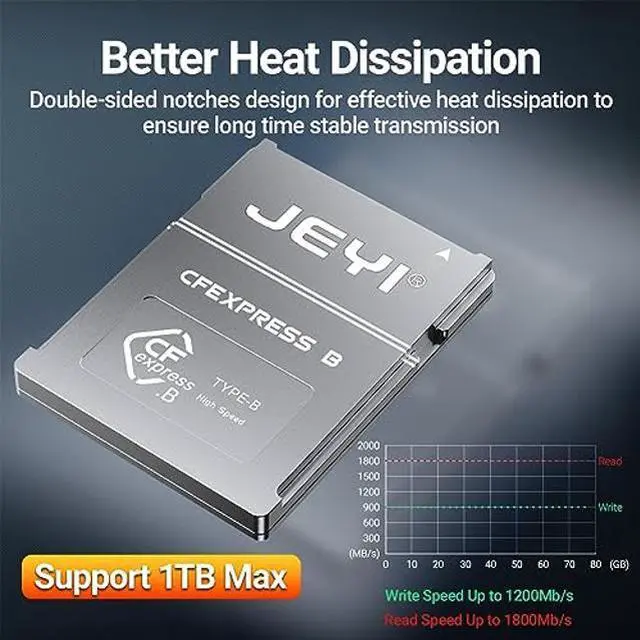 Alt view image 5 of 5 - JEYI CFexpress Type B to NVMe Adapter with Full Aluminium Case, Compatible with D500, D850, D6, Z6, Z7, Z6H, Z7H, Z8, Z9, 1DX MARK3, EOS R5, EOS R5C, EOS R3, S1, S1R, GH6, XH2S, XH2
