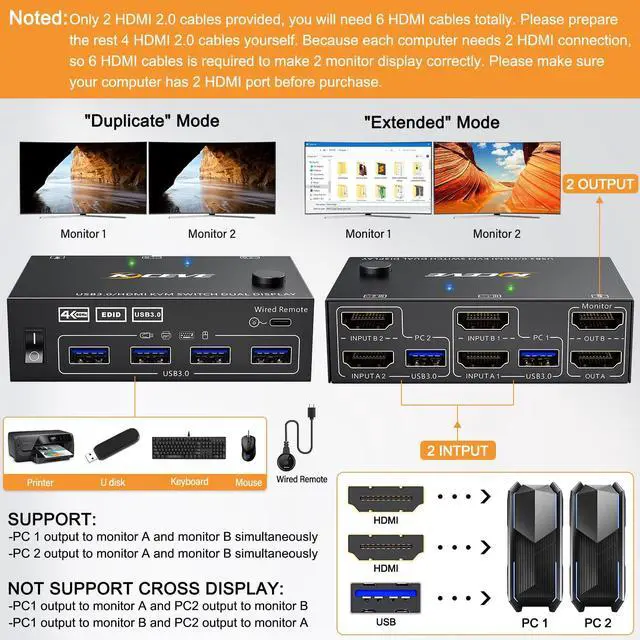 Alt view image 2 of 5 - KVM Switch 2 Computers 2 Monitors, KCEVE Dual Monitor HDMI KVM Switcher USB 3.0 Version, 4K@60Hz HD Resolution, Support Copy and Extended Display, with EDID Function to Keep Window in Right Place