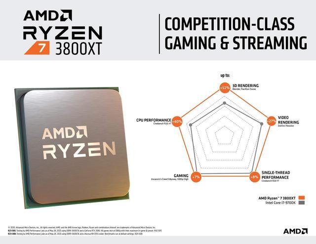 Amd ryzentm 7 discount 3800xt