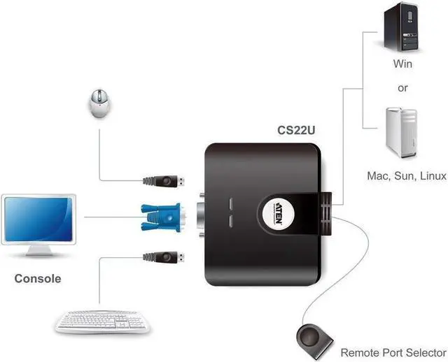 Alt view image 3 of 4 - ATEN CS22U 2-Port USB KVM Switch Remote Port SELECTOR, 0.9M Cables
