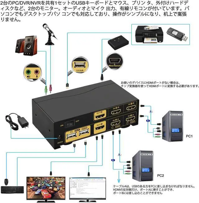 Alt view image 2 of 5 - CKLau 2 Port HDMI KVM Switch 2 Monitors 4K@60Hz with Audio and Cables, Dual Monitor Switch for 2 Computers Sharing Display Keyboard Mouse Support Hotkey Switching