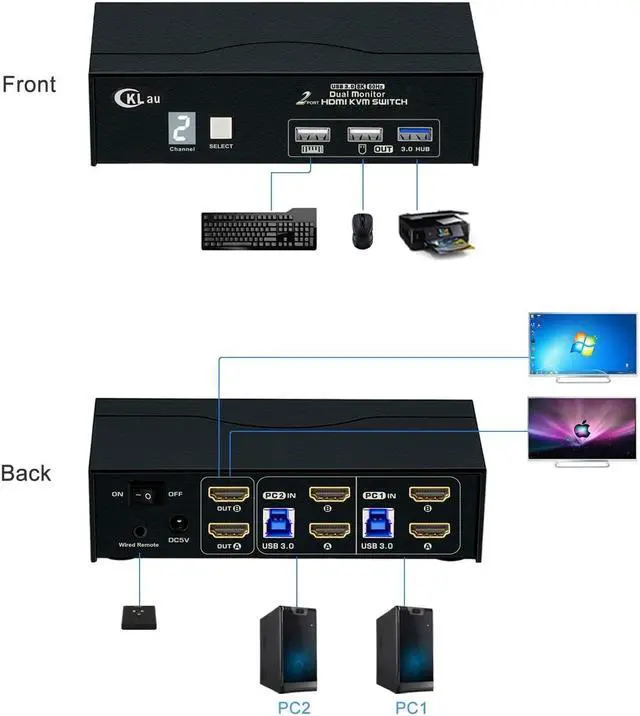 Alt view image 2 of 5 - CKLau 8K60Hz 4K144Hz Dual Monitor KVM Switch, 2 Port USB 3.0 HDMI KVM Switch 2 Monitors with Cables, Digital Display for 2 Computers Sharing Keyboard Mouse Display Peripheral Device
