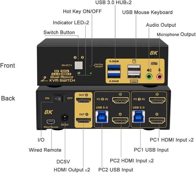 Alt view image 3 of 5 - CKLau 2 Port 8K60Hz 4K144Hz Dual Monitor KVM Switch HDMI with Cables, Audio, Microphone, 2 pcs USB 3.0 Peripheral Hub for Keyboard Mouse 2 Computers Sharing 2 Monitors
