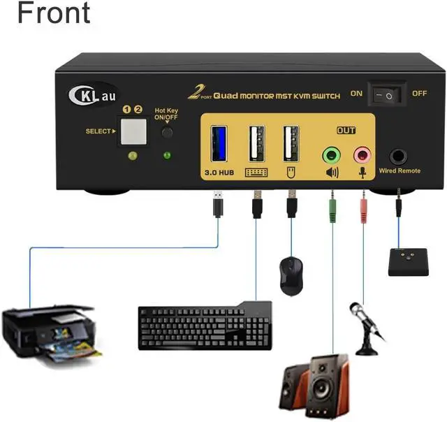 Alt view image 2 of 5 - CKLau MST Displayport HDMI KVM Switch Quad Monitor, (2 DP In, 2 DP + 2 HDMI Out), 4K60Hz 2K144Hz 2 Computers 4 Monitors Switcher with Cables, Audio, Microphone and Hub Support Keyboard Mouse Switching
