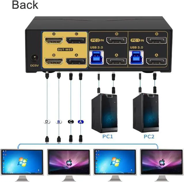 Alt view image 3 of 5 - CKLau MST Displayport HDMI KVM Switch Quad Monitor, (2 DP In, 2 DP + 2 HDMI Out), 4K60Hz 2K144Hz 2 Computers 4 Monitors Switcher with Cables, Audio, Microphone and Hub Support Keyboard Mouse Switching