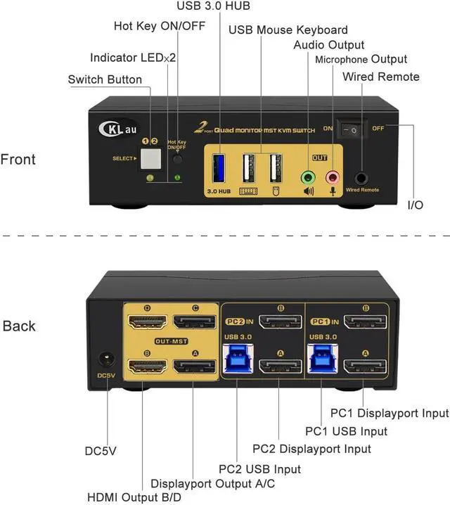 Alt view image 4 of 5 - CKLau MST Displayport HDMI KVM Switch Quad Monitor, (2 DP In, 2 DP + 2 HDMI Out), 4K60Hz 2K144Hz 2 Computers 4 Monitors Switcher with Cables, Audio, Microphone and Hub Support Keyboard Mouse Switching