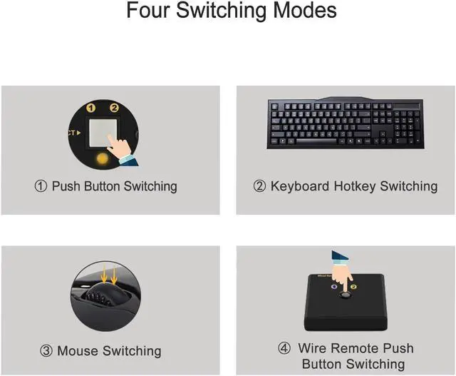 Alt view image 5 of 5 - CKLau MST Displayport HDMI KVM Switch Quad Monitor, (2 DP In, 2 DP + 2 HDMI Out), 4K60Hz 2K144Hz 2 Computers 4 Monitors Switcher with Cables, Audio, Microphone and Hub Support Keyboard Mouse Switching
