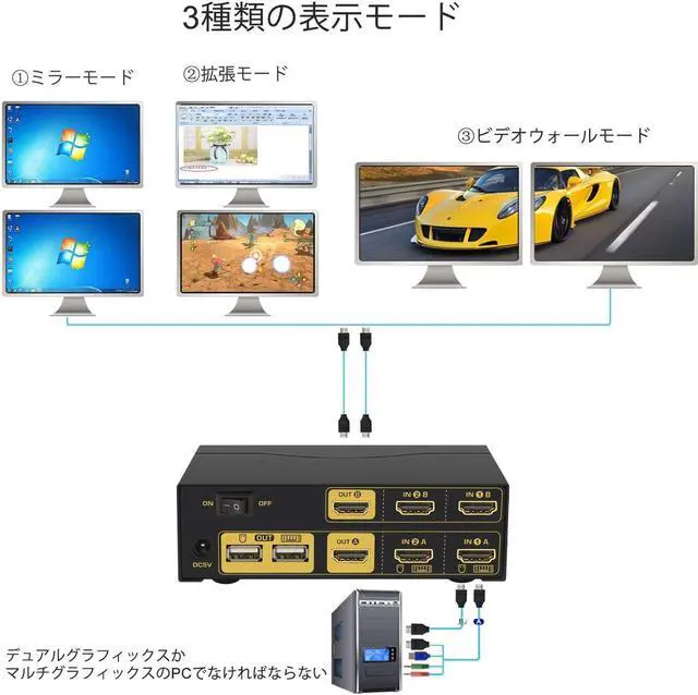 Alt view image 5 of 5 - CKLau 2 Port HDMI KVM Switch 2 Monitors 4K@60Hz with Audio and Cables, Dual Monitor Switch for 2 Computers Sharing Display Keyboard Mouse Support Hotkey Switching