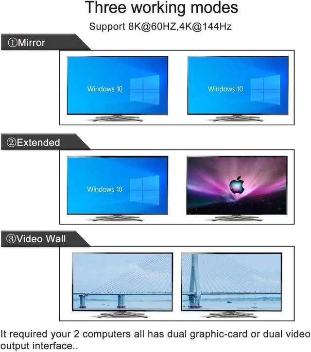 Alt view image 5 of 5 - CKLau 2 Port 8K60Hz 4K144Hz Dual Monitor KVM Switch HDMI with Cables, Audio, Microphone, 2 pcs USB 3.0 Peripheral Hub for Keyboard Mouse 2 Computers Sharing 2 Monitors
