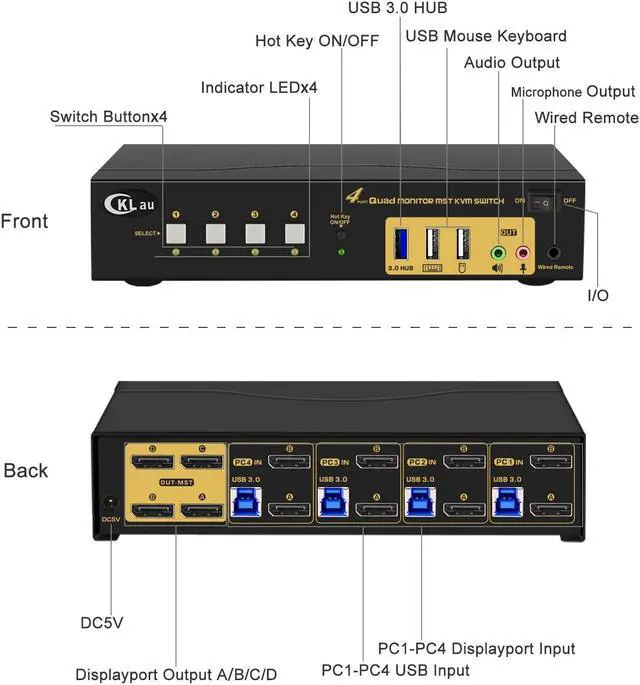 Alt view image 4 of 5 - CKLau Quad Monitor Displayport KVM Switch MST, 2 DP in 4 DP Out, 4K60Hz 2K@144Hz 2 Computers 4 Monitors Switcher with Cables, Audio, Microphone and USB 3.0 Hub Supports Hot Key Switching
