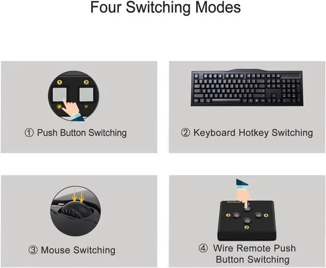Alt view image 5 of 5 - CKLau Quad Monitor Displayport KVM Switch MST, 2 DP in 4 DP Out, 4K60Hz 2K@144Hz 2 Computers 4 Monitors Switcher with Cables, Audio, Microphone and USB 3.0 Hub Supports Hot Key Switching