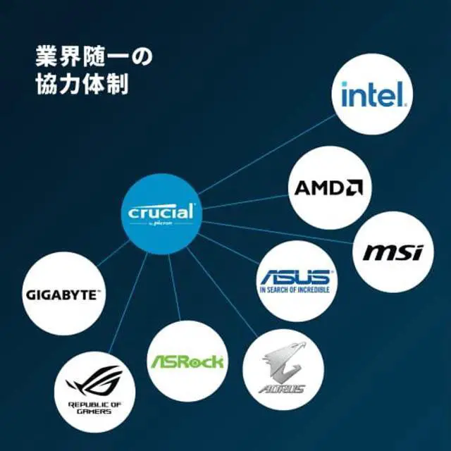 Alt view image 4 of 5 - Crucial RAM 8GB DDR5 4800MHz CL40 Laptop Memory CT8G48C40S5