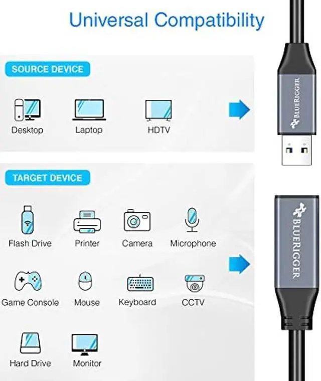 Alt view image 3 of 5 - BlueRigger USB 3.0 Extension Cable (32FT, Active, 5 Gbps, In-Wall CL3 Rated, Type A Male to Female Adapter Cord) - Long USB Repeater Extender for VR Headset, Printer, Hard Drive, Keyboard, Mouse, Xbox