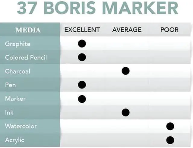 Alt view image 2 of 2 - Borden & Riley 11" x 14" #37 Boris Marker Layout Bright White Translucent Bond Pad, 13.5 lb., 100 White Sheets, 1 Pad Each