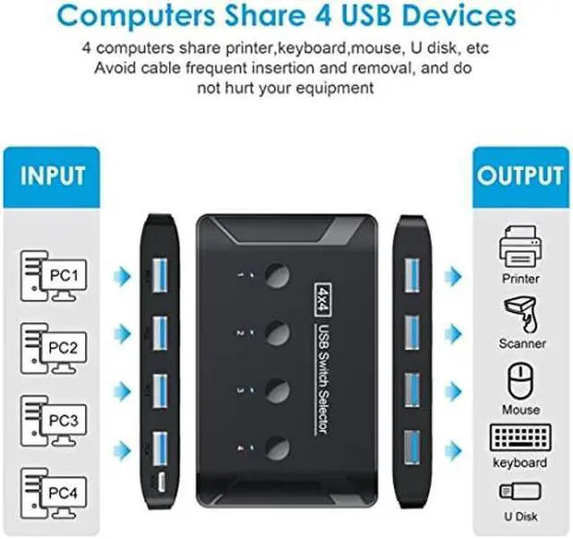 Alt view image 2 of 5 - chenyang USB 3.0 KVM Sharing Switch Selector 4 Computers Sharing 4 USB Devices for Keyboard Mouse Scanner Printer