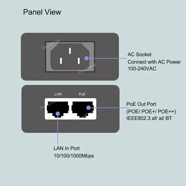 Alt view image 4 of 5 - 90W Gigabit PoE++ Injector, IEEE802.3bt/802.3at/802.3af Compliant, 10/100/1000Mbps, Up to 95W POE++ Power Injector Compatible with 60W or 30W or 15.4W-POE Adapter