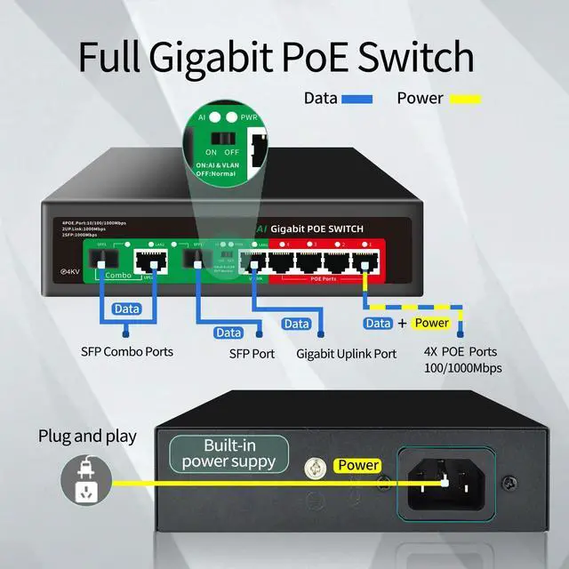 Alt view image 2 of 5 - STEAMEMO 8 Port Gigabit Ethernet Unmanaged PoE Switch, 4 Gigabit PoE+ @65W Built-in Power, 2 Uplink Gigabit Port + 2 SFP Slot, VLAN Mode, 802.3af/at, Desktop/Wall-Mount, Plug & Play