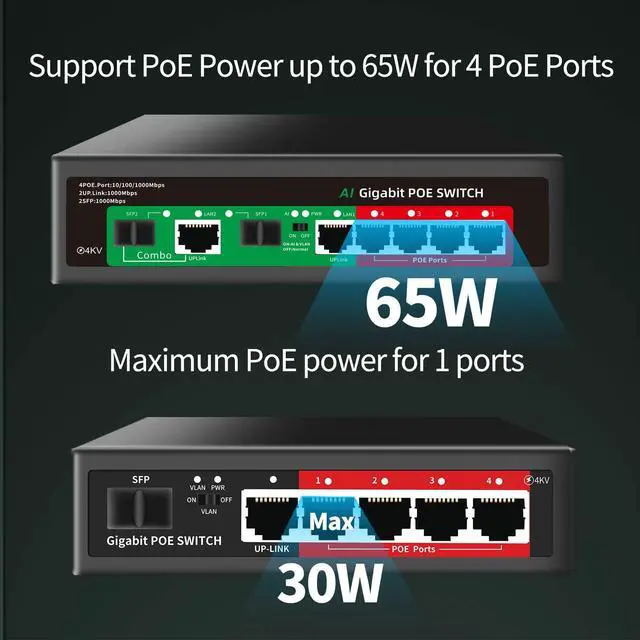 Alt view image 3 of 5 - STEAMEMO 8 Port Gigabit Ethernet Unmanaged PoE Switch, 4 Gigabit PoE+ @65W Built-in Power, 2 Uplink Gigabit Port + 2 SFP Slot, VLAN Mode, 802.3af/at, Desktop/Wall-Mount, Plug & Play