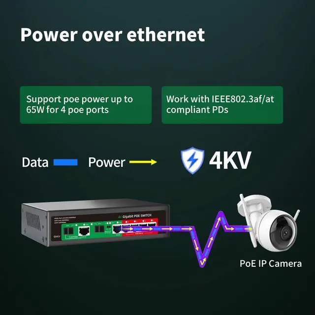 Alt view image 5 of 5 - STEAMEMO 8 Port Gigabit Ethernet Unmanaged PoE Switch, 4 Gigabit PoE+ @65W Built-in Power, 2 Uplink Gigabit Port + 2 SFP Slot, VLAN Mode, 802.3af/at, Desktop/Wall-Mount, Plug & Play