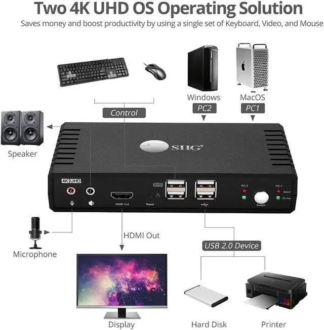 Alt view image 3 of 5 - SIIG 4K HDMI 2 Port KVM Switch with Microphone & Audio, HDMI 4K60, HDCP 2.2, USB 2.0 x4, Cables Included, Support Wireless Keyboard/Mouse,Hotkey Control,Windows & Mac PCs,TAA Compliant(CE-KV0811-S1)