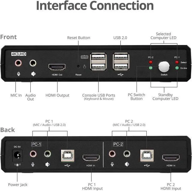 Alt view image 4 of 5 - SIIG 4K HDMI 2 Port KVM Switch with Microphone & Audio, HDMI 4K60, HDCP 2.2, USB 2.0 x4, Cables Included, Support Wireless Keyboard/Mouse,Hotkey Control,Windows & Mac PCs,TAA Compliant(CE-KV0811-S1)