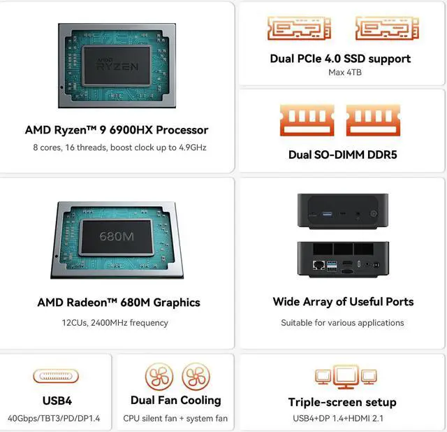 Alt view image 4 of 5 - Beelink Mini PC SER6 6900HX AMD Ryzen 9 Processor(8C/16T, up to 4.9GHz) 16GB DDR5 500GB SSD Radeon 680M Graphics Micro Computer, HDMI 2.1/USB4/WiFi6/BT 5.2, Home&Office Mini Desktop Computers
