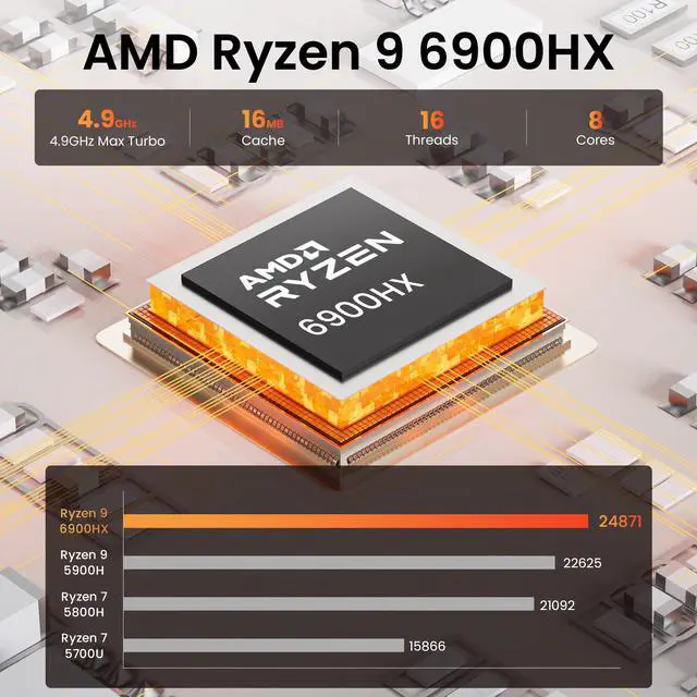 Alt view image 2 of 5 - Beelink EQR6 Mini PC AMD Ryzen 9 6900HX, 24GB DDR5 1TB PCIE4.0 SSD Dual LAN Mini PC with AMD Radeon 680M, Dual 4K Display/ USB3.2/ WiFi6/ BT5.2 / Home/Office/Gaming Mini Computer