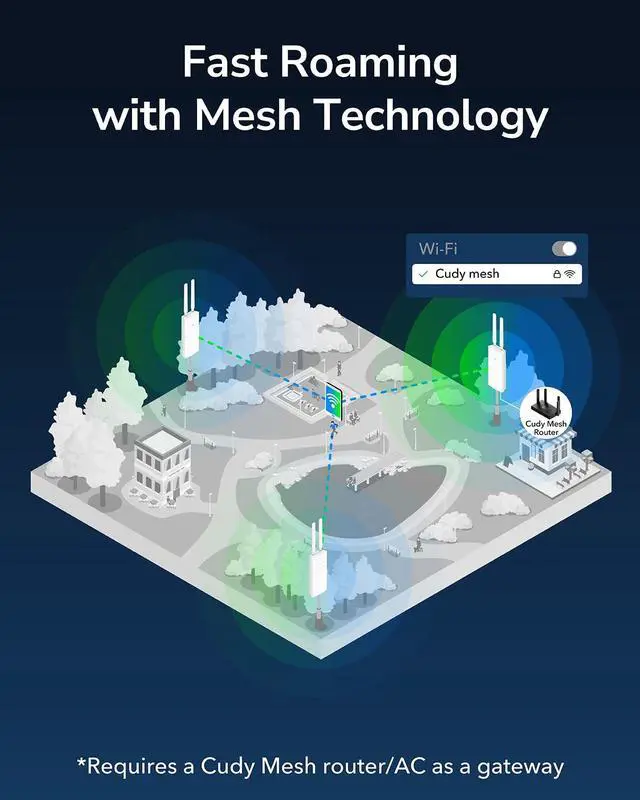 Alt view image 5 of 5 - Cudy RE1200 Outdoor AC1200 WiFi5 Outdoor Fast Access Point Mesh, IP65 Waterproof MU-MIMO Support RE Mode, PoE Powered, Business WiFi Solution