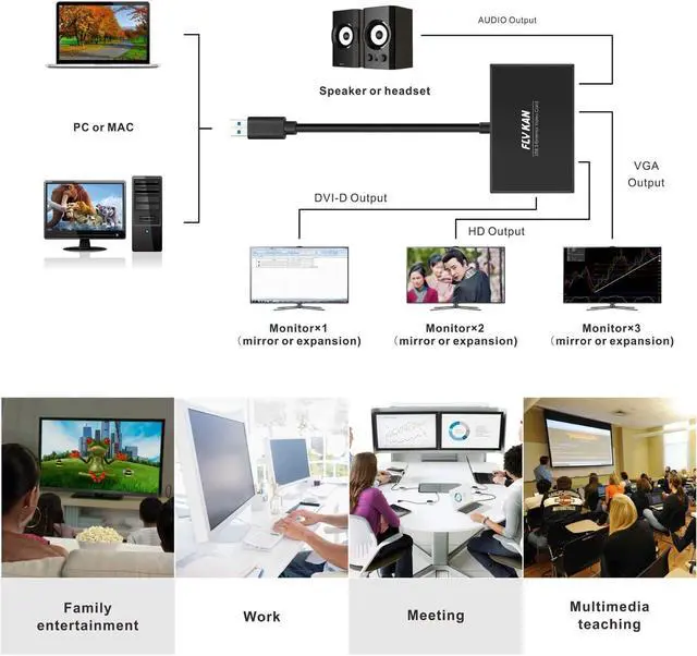 Alt view image 2 of 5 - Fly Kan USB 3.0 to HDMI-DVI-VGA Video External Graphics Card Adapter for Multiple Monitors/Laptop-Add HDMI and DVI-D or VGA Adapter- Support Windows-Mirrored, Extended or Primary Display