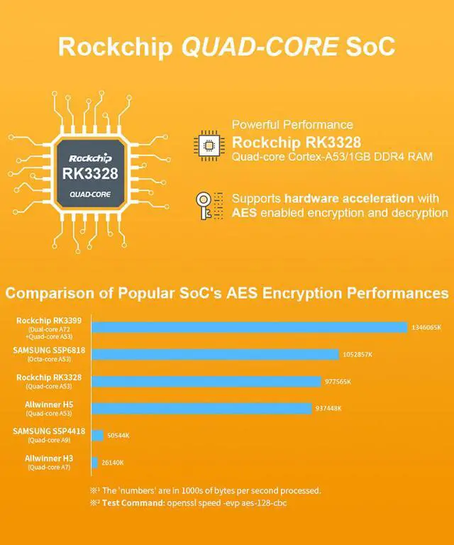 Alt view image 4 of 5 - NanoPi R2S Open Source Mini Router with Dual-Gbps Ethernet Ports 1GB DDR4 Based in RK3328 Soc for IOT NAS Smart Home Gateway, Bundle with CNC Metal Case