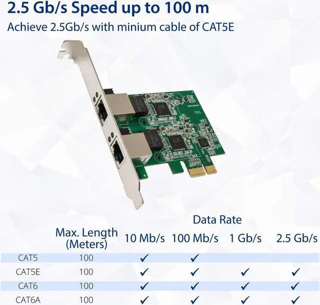 Alt view image 4 of 5 - Syba Dual 2.5 Gigabit Ethernet PCI-E Network Expansion Card RJ45 LAN Adapter Low Profile Bracket SD-PEX24066
