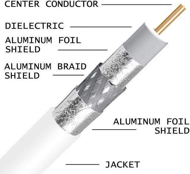 Alt view image 3 of 3 - CommScope F677TSVV RG 6 Type 77% Braid Trishield Video Coaxial Cable White Jacket 500 ft Made in USA