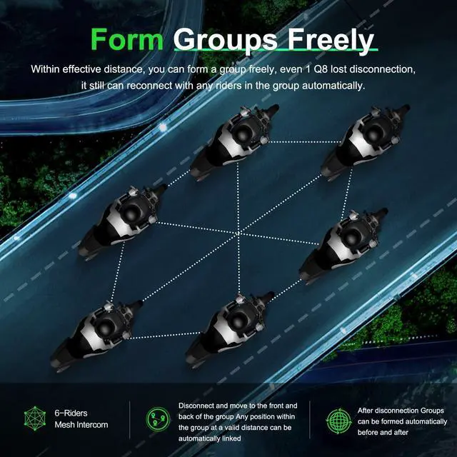 Alt view image 4 of 5 - EJEAS Q8 Motorcycle Helmet Bluetooth Intercom, New Mesh 3.0 Group Intercom System with Music Sharing and Channel Switching for 6 Riders Talking at The Same Time (2 Pack)