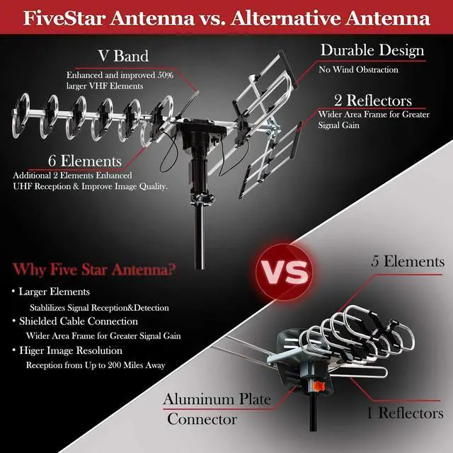 Alt view image 2 of 5 - Five Star Outdoor HD TV Antenna Strongest Up to 200 Miles Long Range with Motorized 360 Degree Rotation, UHF/VHF/FM Radio Infrared Remote Control with Installation Kit and Jpole