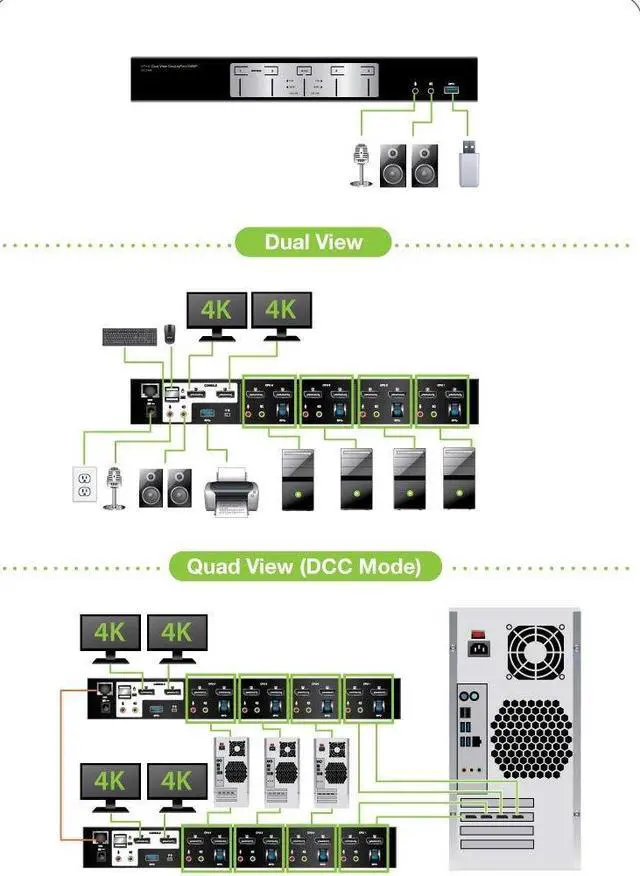 Alt view image 5 of 5 - IOGEAR 4-Port Dual View DisplayPort KVMP Switch - 4K 60Hz - 2 DisplayPort In Per Channel - 2-Port USB 3.1 Hub 5Gbps - Keyboard Mouse Input - 7.1 HD Audio - Front Panel Selector - TAA Mac/Win - GCS1944