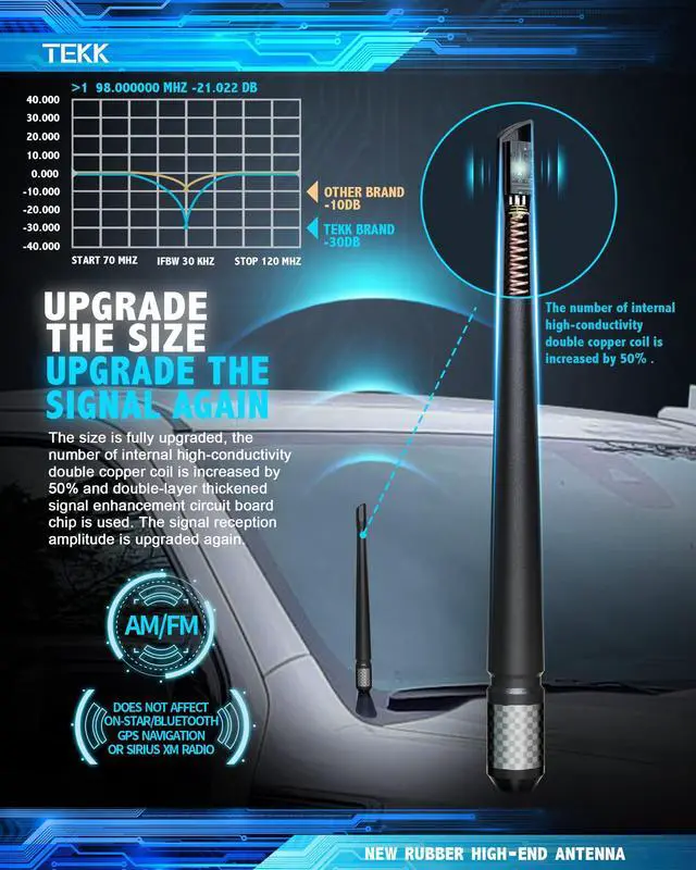 Alt view image 3 of 5 - TEKK Carbon Fiber Short Antenna Compatible with EKAE15 / 7.9 Inches Premium Flexible Rubber/Designed for Enhance FM/AM Radio Signal Reception