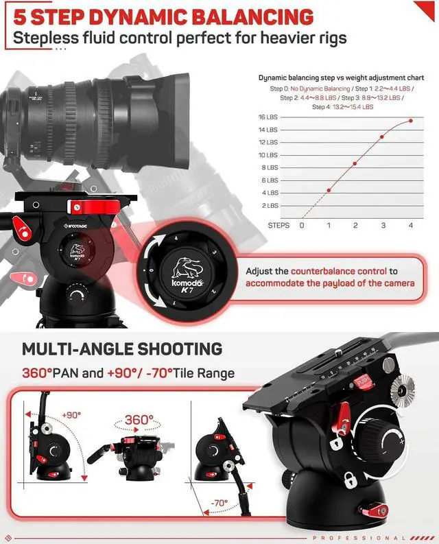 Alt view image 3 of 5 - IFOOTAGE Video Camera Tripod Fluid Drag Pan Head with 1/4" and 3/8" Screws Sliding Quick Release Plate for Canon Nikon Sony DSLR Camcorder Shooting Filming
