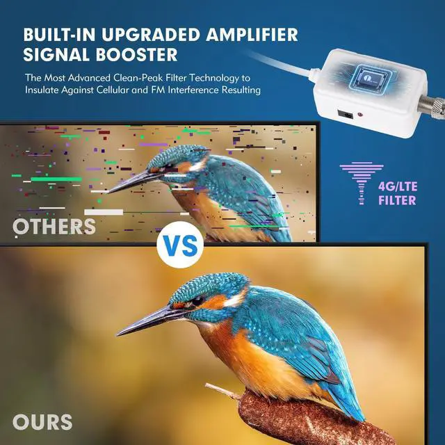 Alt view image 2 of 5 - 1byone Outdoor TV Antenna 360° Omni-Directional Reception Long 100+ Miles Range Enhance VHF&UHF 4K Ready HDTV Antenna with Added Stability for Outdoor/Attic/RV Use - 39ft RG6 Coax Cable
