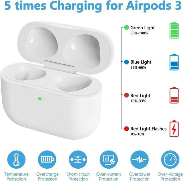 Alt view image 3 of 5 - Compatible for AirPods 3rd Generation Charging Case, Wireless Charger Replacement Case for AirPods Case 3rd Gen with Bluetooth Pairing Sync Button, White(Replacement A2566)