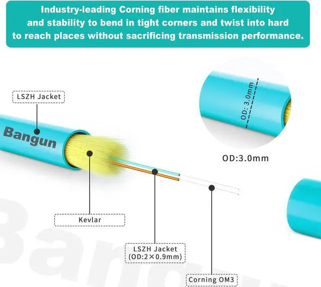 Alt view image 4 of 5 - Bangun Uniboot LC to LC OM3 10PACK, 0.2m (7in) Fiber Patch Cable, 10GB/Gigabit Multi-Mode Jumper Duplex 50/125m LSZH Fiber Optic Cord for SFP Transceiver