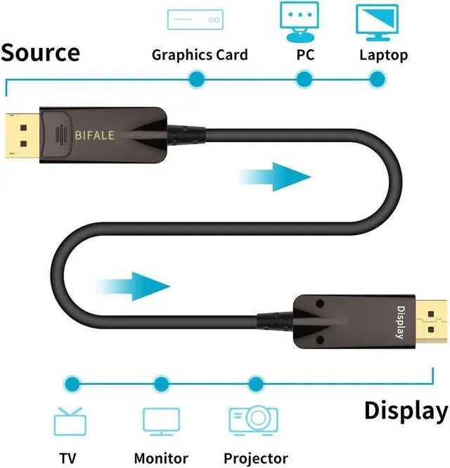 Alt view image 3 of 5 - BIFALE DP Fiber Optic Cable 50ft, 8K Fiber Displayport Cable Support HBR3, DSC 1.2, HDR10, 32.4Gbps, 8K@60Hz, 4K@144Hz, Thin and Slim Fiber DP1.4 Cable