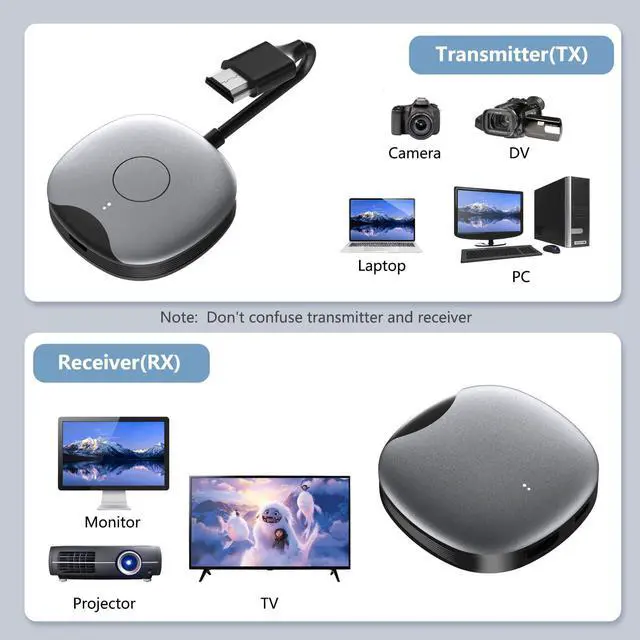Alt view image 2 of 5 - Wireless HDMI Transmitter 1080P@60Hz, 98Ft/30M Wireless Casting Device for PC Laptop Streaming Video and Audio to Monitor, Projector