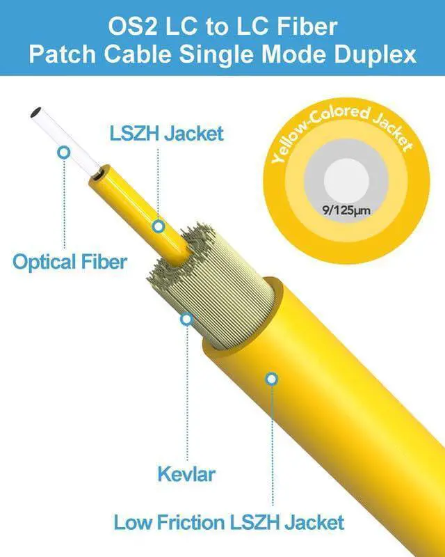 Alt view image 4 of 5 - Foboiu 5 Pack OS2 LC to LC Single Mode Fiber Patch Cable 2m/6ft, Duplex OS2 SM Fiber Optic Cable OS1, 9/125um LZSH 1G/10GB Fiber Optical Patch Cord, Including 3ft/6ft/10ft/15ft