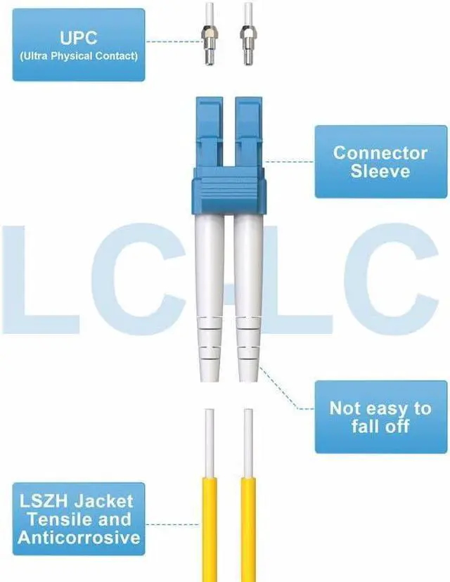 Alt view image 3 of 5 - Foboiu 5 Pack OS2 LC to LC Single Mode Fiber Patch Cable 2m/6ft, Duplex OS2 SM Fiber Optic Cable OS1, 9/125um LZSH 1G/10GB Fiber Optical Patch Cord, Including 3ft/6ft/10ft/15ft