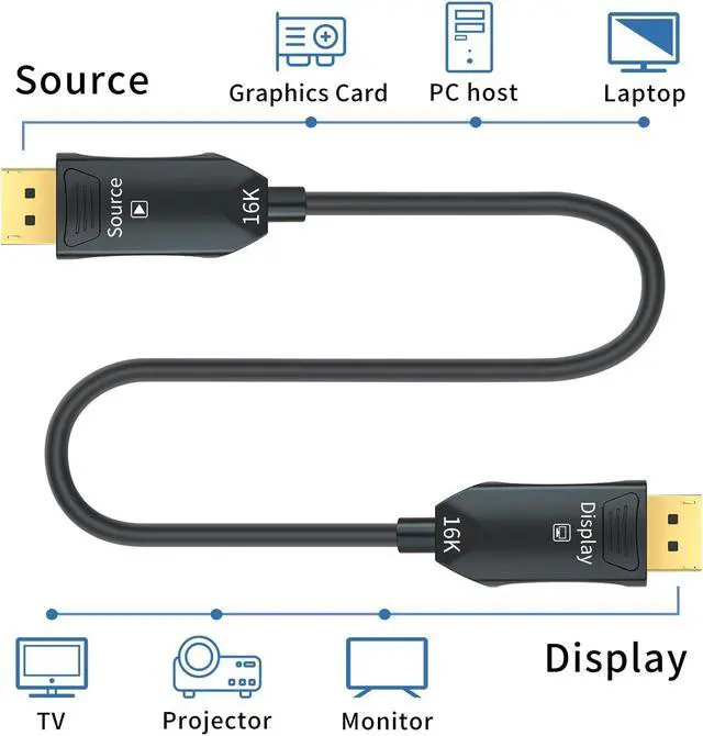 Alt view image 5 of 5 - FURUI Fiber Optic DisplayPort Cable 2.1 50ft, 16K Fiber DisplayPort 2.0 Cable Supports 80Gbps, 16K@60Hz, 8K@120Hz, 4K@240Hz 165Hz 144Hz, 2K@360Hz, DSC 1.2a Display Port 2.1 Cord for Gaming Monitor